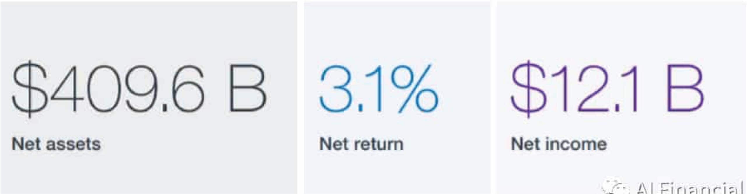 Canada Pension Plan