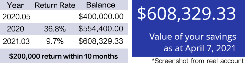 投资贷款+保本基金 | Ai Financial客户案例