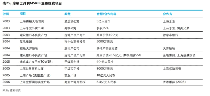 MSREF投资项目