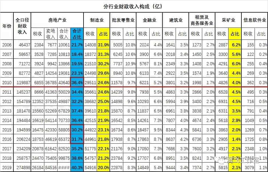 税务年鉴