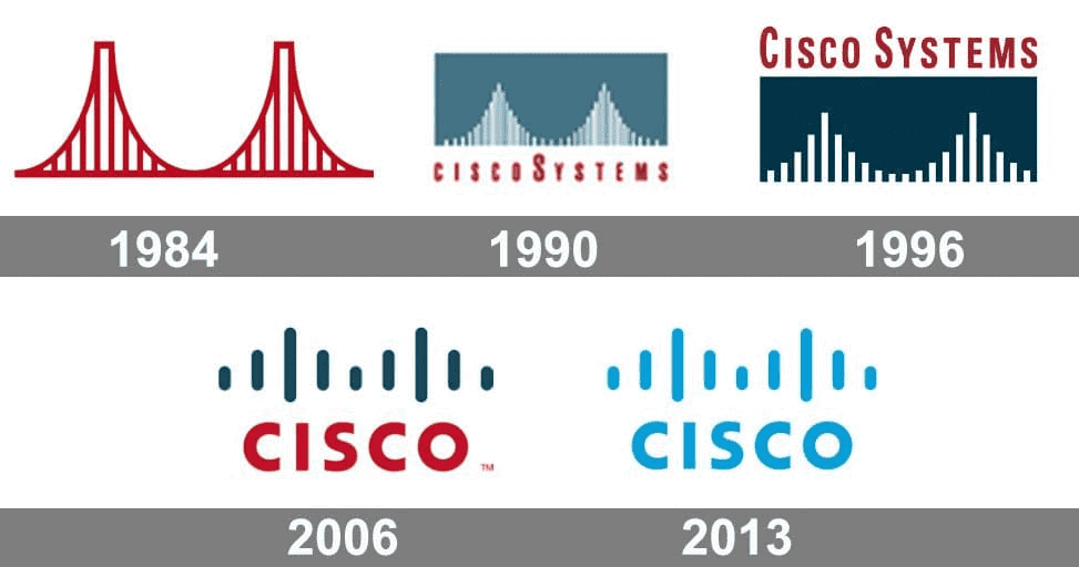 Cisco