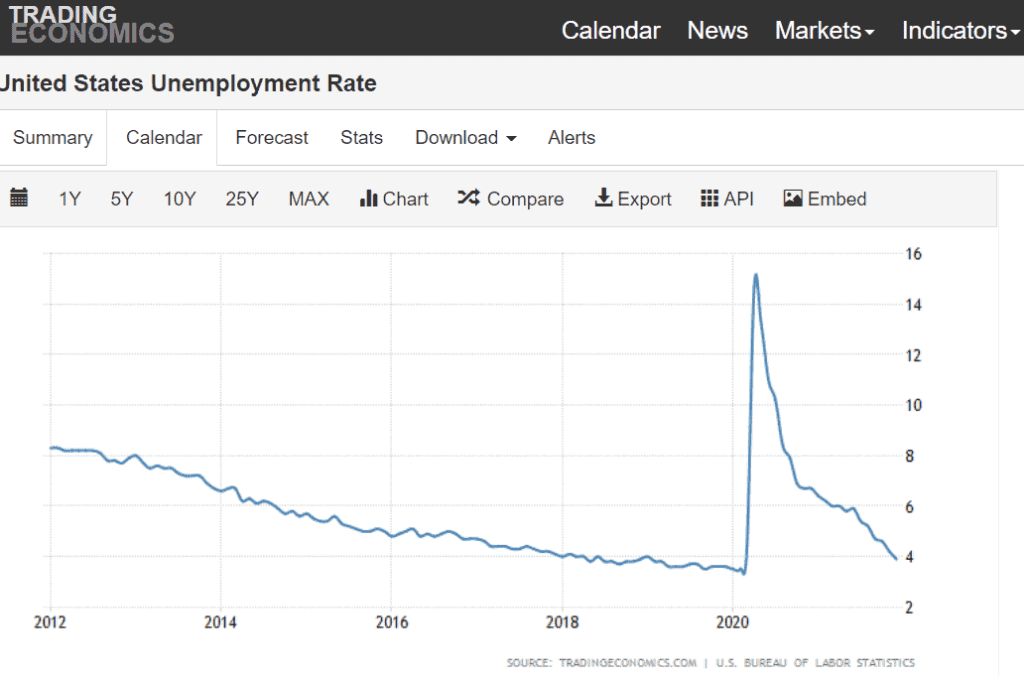 unemployment rate