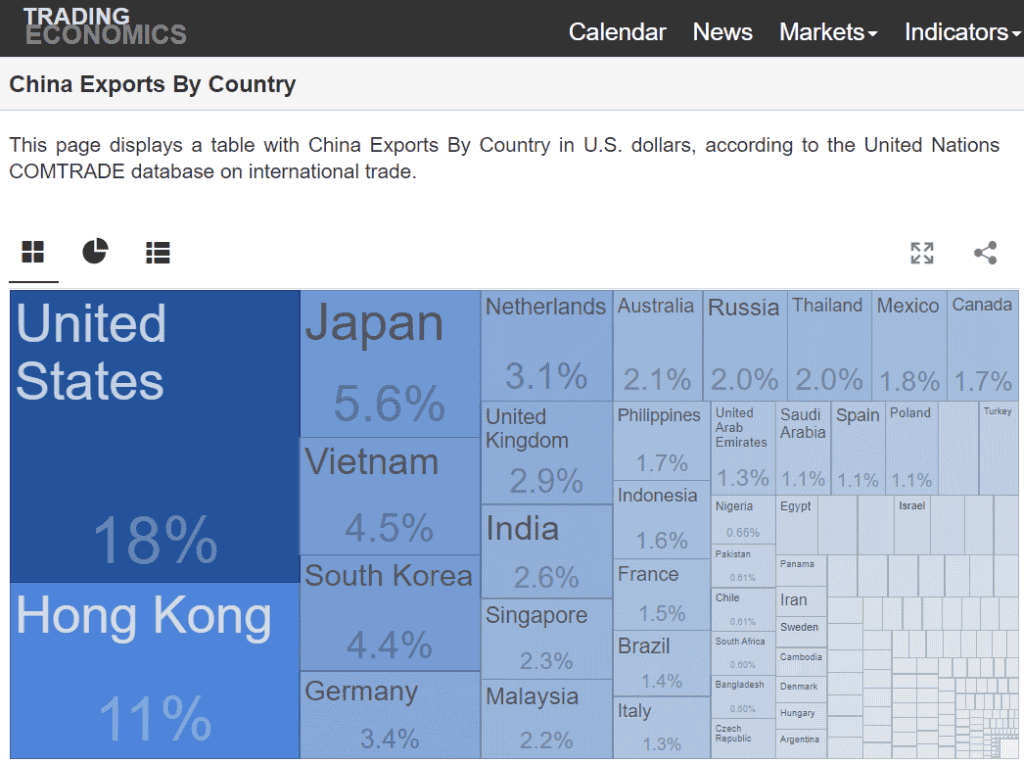 世贸数据