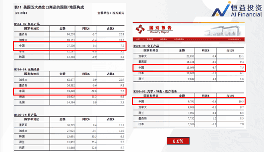 国别报告