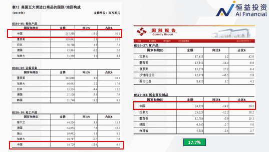 美国国别报告