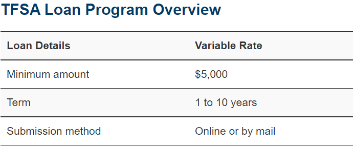 TFSA Loan