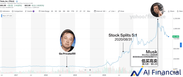 特斯拉股票走势