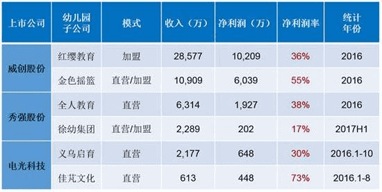 上市公司