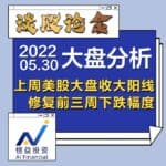 Read more about the article 谈股论金_上周美股大盘收大阳线，修复前三周下跌幅度| 20220530