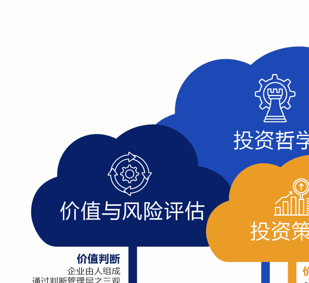 if strategy_AIF 投资系统
