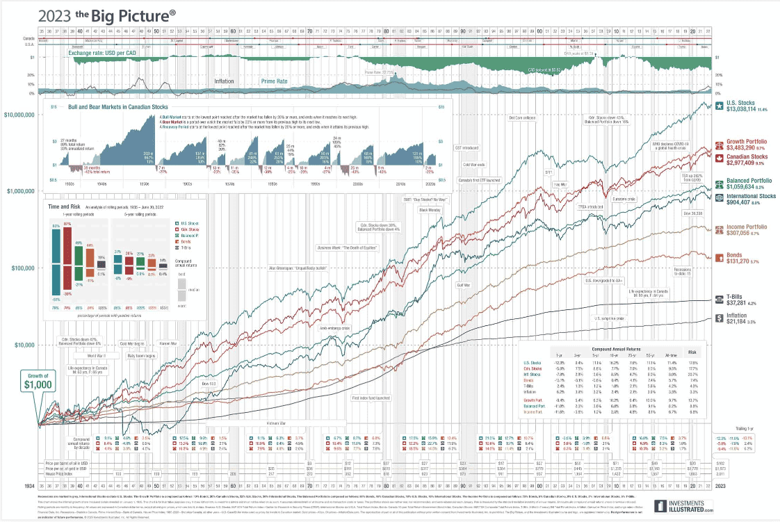 2023 big picture