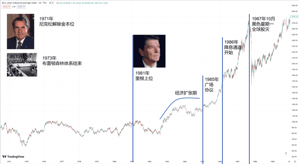 economic background behind wall street movie