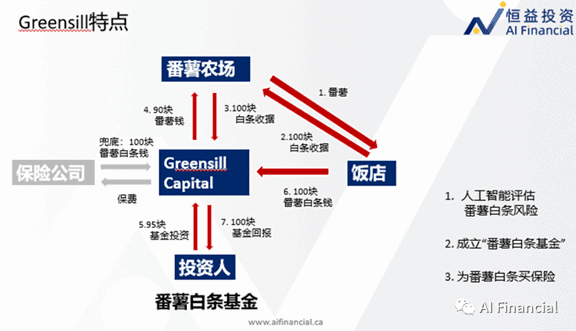 供应链金融原理