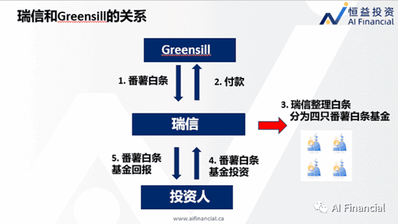 供应链金融原理