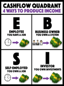 4-ways-to-produce-income