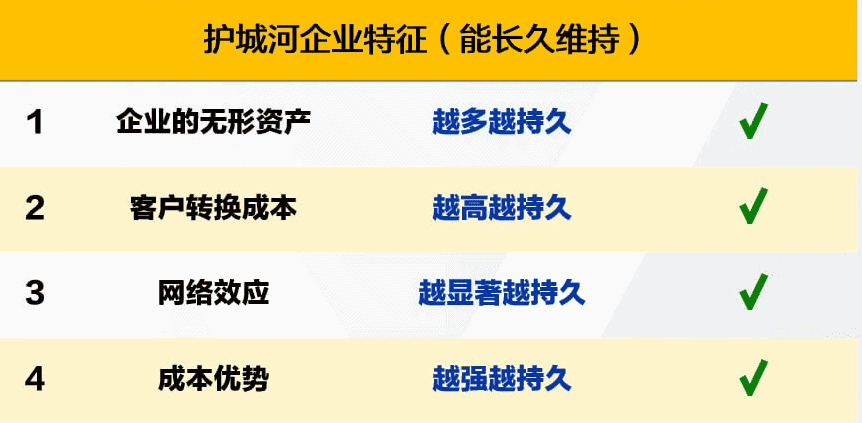 护城河企业特征