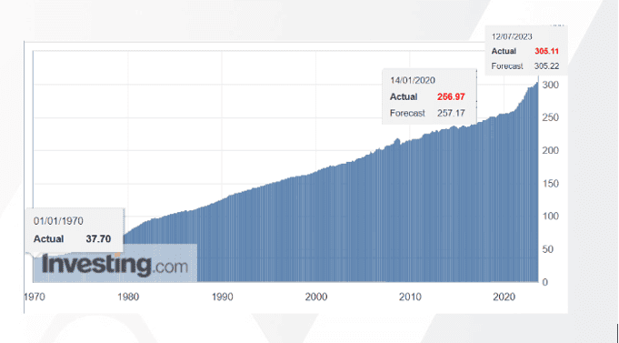 investing.com