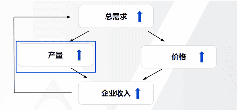 需求图