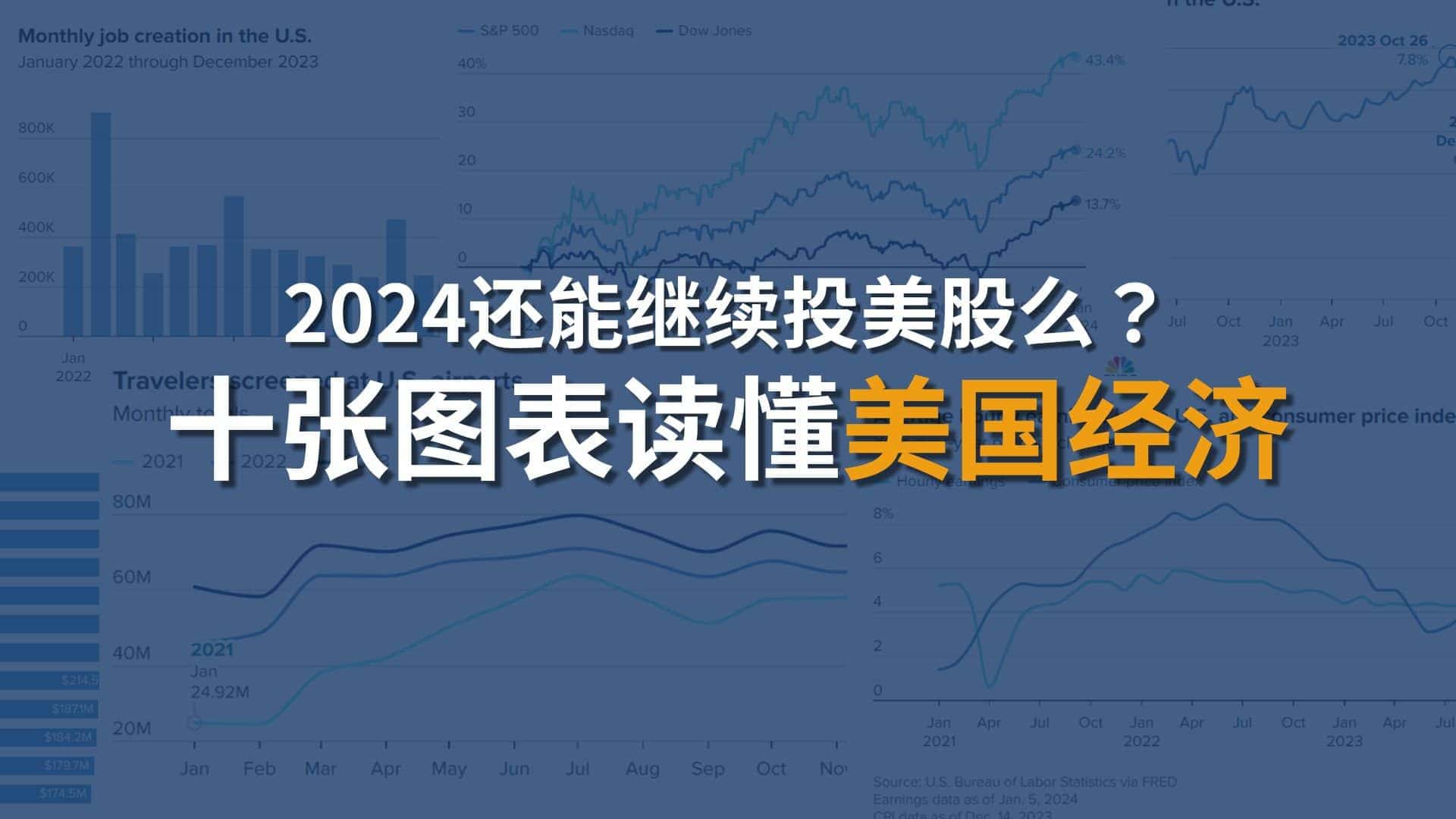 2024年，还能投资美国吗？- 10张图表解读美国经济| Ai Financial 基金投资