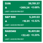Read more about the article AiF观点 – 三大股指再创新高，踏空还是入场？