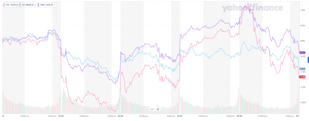 20240311 Stock Market Recap