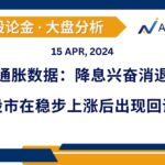 Read more about the article 通胀数据：降息兴奋消退; 股市在稳步上涨后出现回调 | AiF 谈股论金