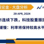 Read more about the article 股市连续下跌，科技股重振旗鼓; 通胀进展缓慢：利率将保持较高水平更长时间 | AiF 谈股论金