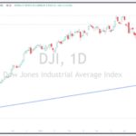 Read more about the article AiF观点 | 目前的上涨能持续吗？