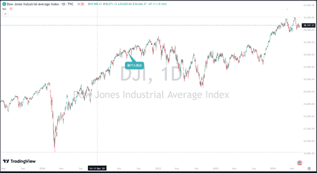 AiF insight