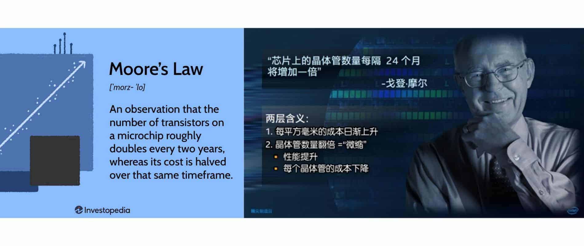 Ai 对芯片的需求，将使其成为芯片的终结者| Ai Financial 基金投资