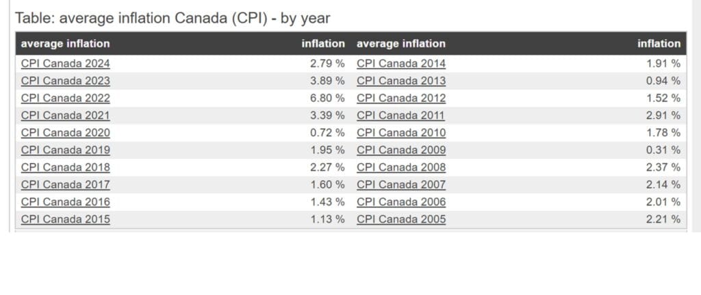 CPP crisis