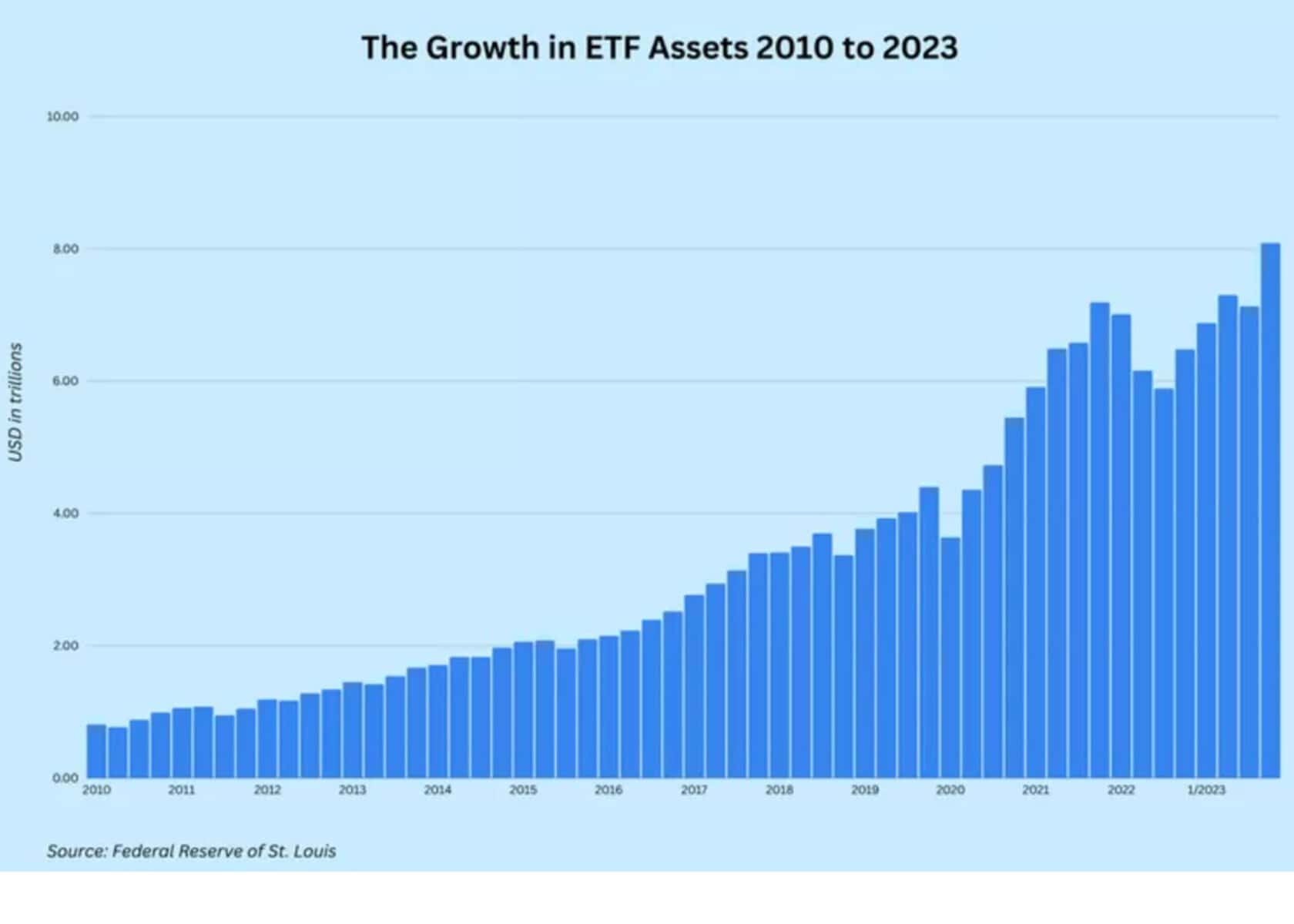 ETF 解读- 买ETF一定能赚钱吗？ | Ai Financial 基金投资