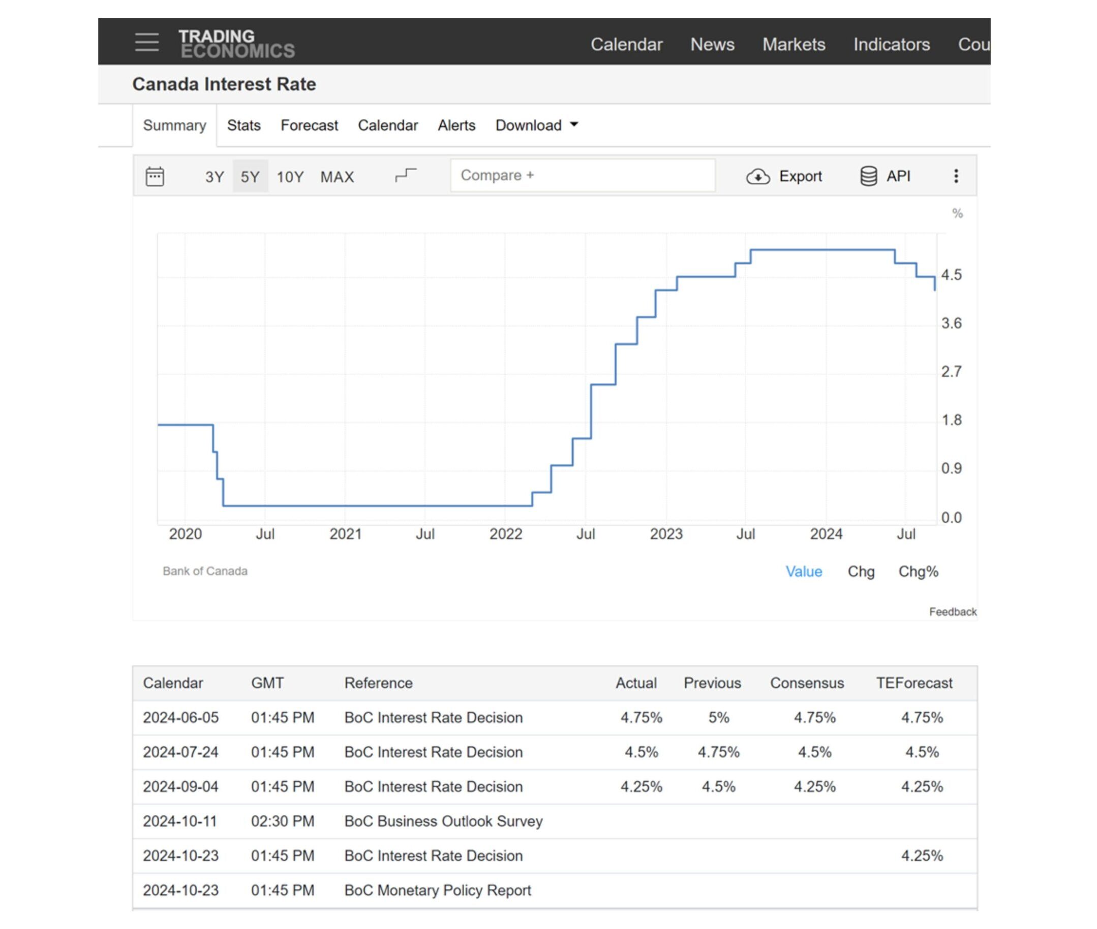 降息周期下，房市股市何去何从？ | Ai Financial 基金投资