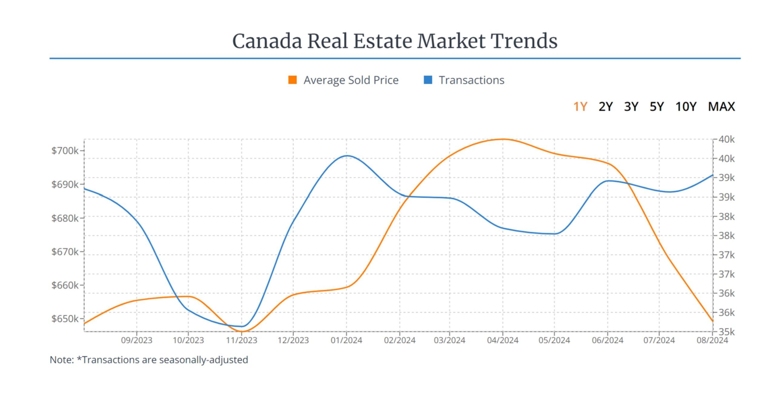 降息周期下，房市股市何去何从？ | Ai Financial 基金投资