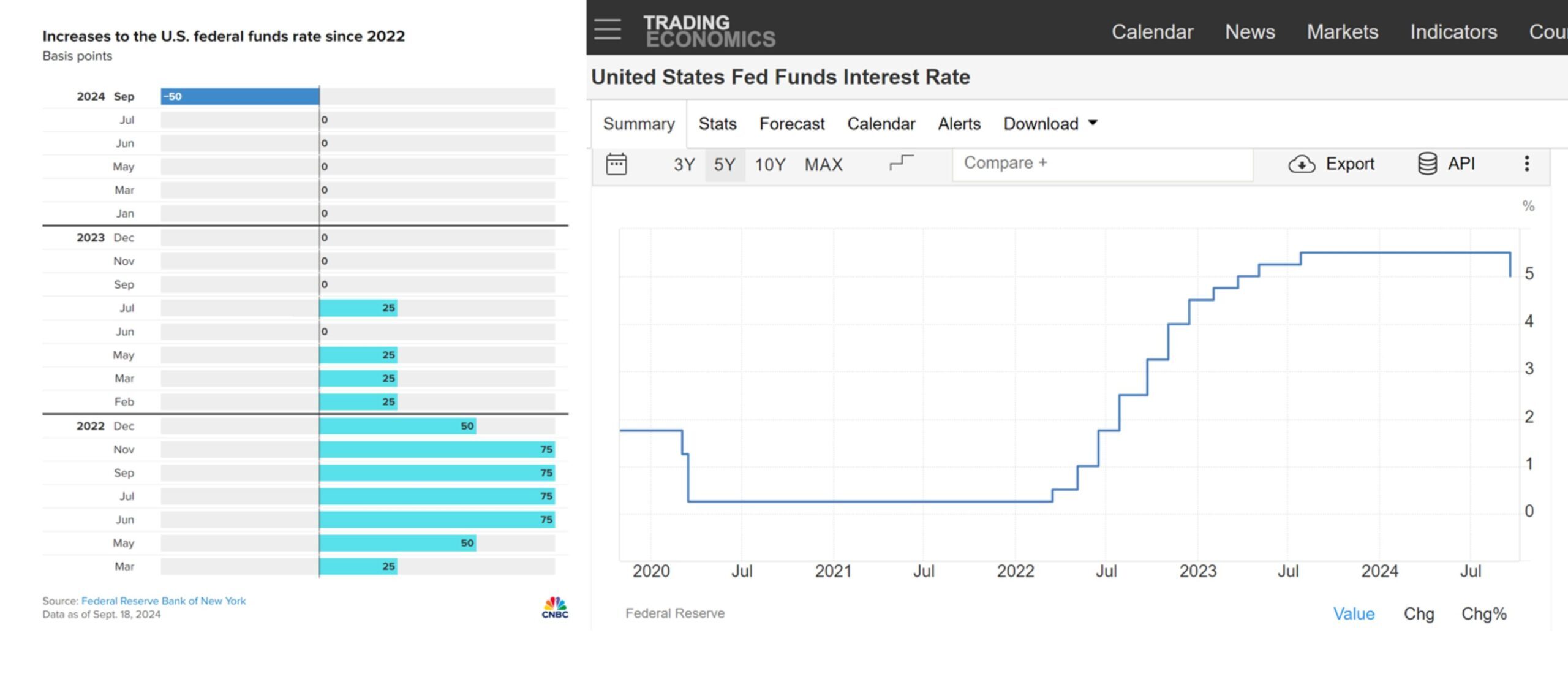 降息周期下，房市股市何去何从？ | Ai Financial 基金投资