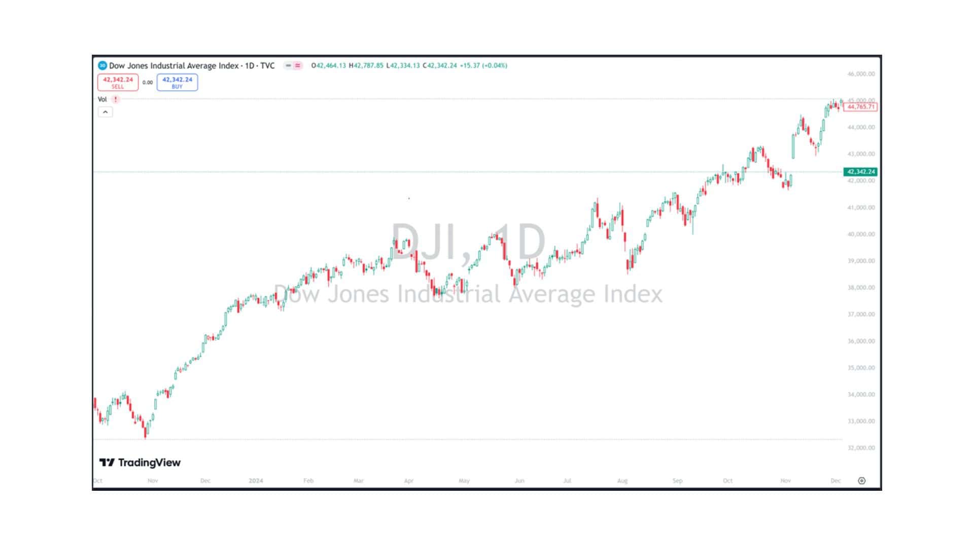 2024年美股总结| Ai Financial 基金投资