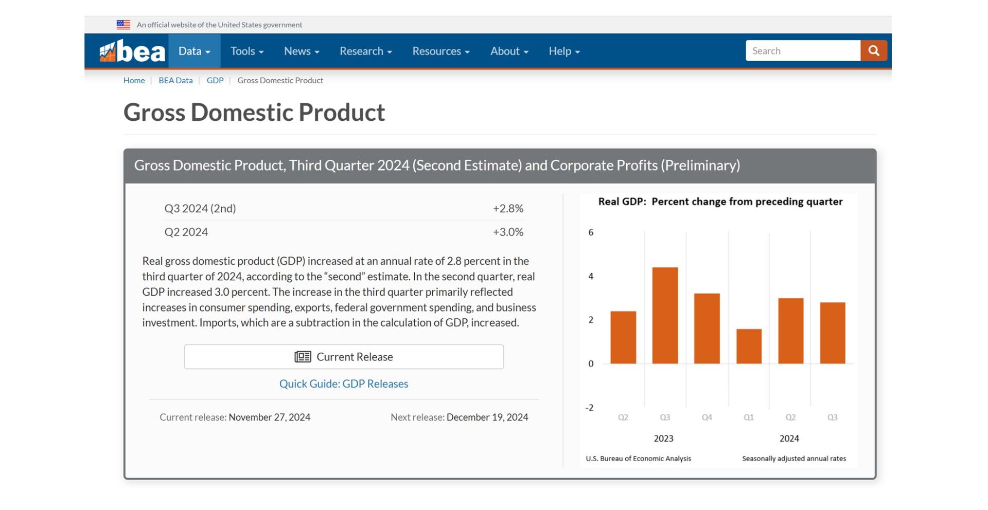 2024年美股总结| Ai Financial 基金投资