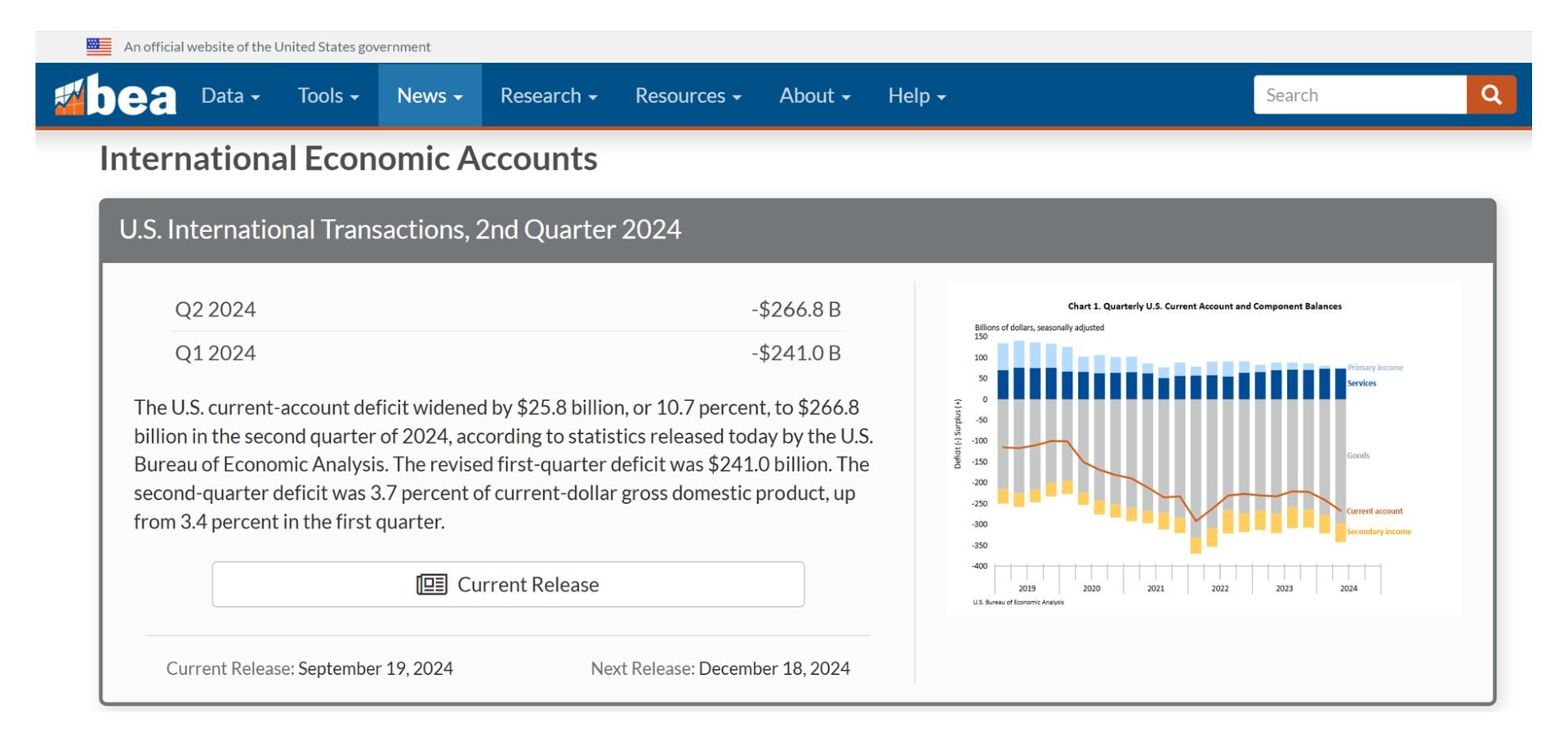 2024年美股总结| Ai Financial 基金投资