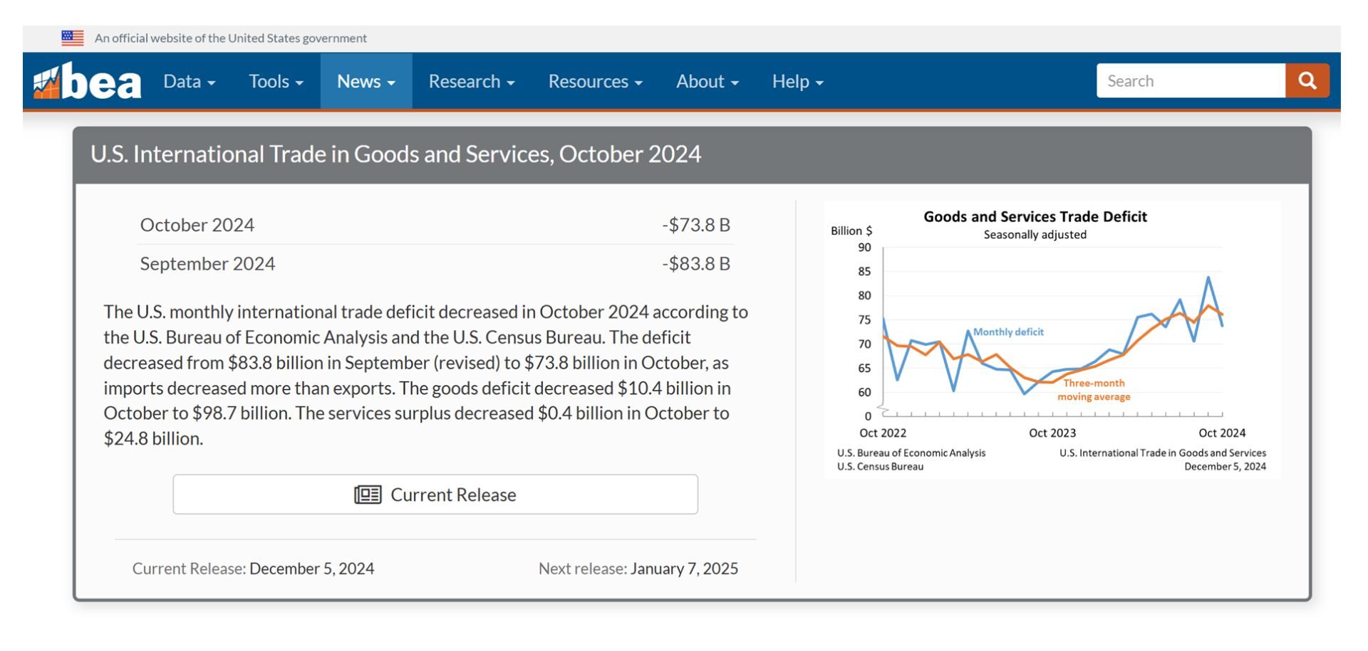 2024年美股总结| Ai Financial 基金投资