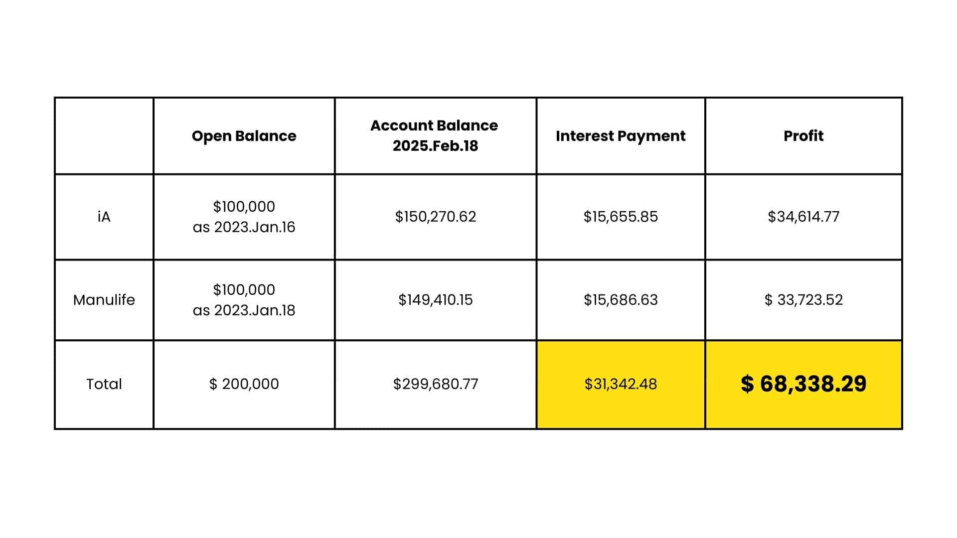 Segregated-fund-and-investment-loan-help-clients