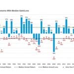Read more about the article 年内回调10%， 年底还能涨回来吗？|AiF insight