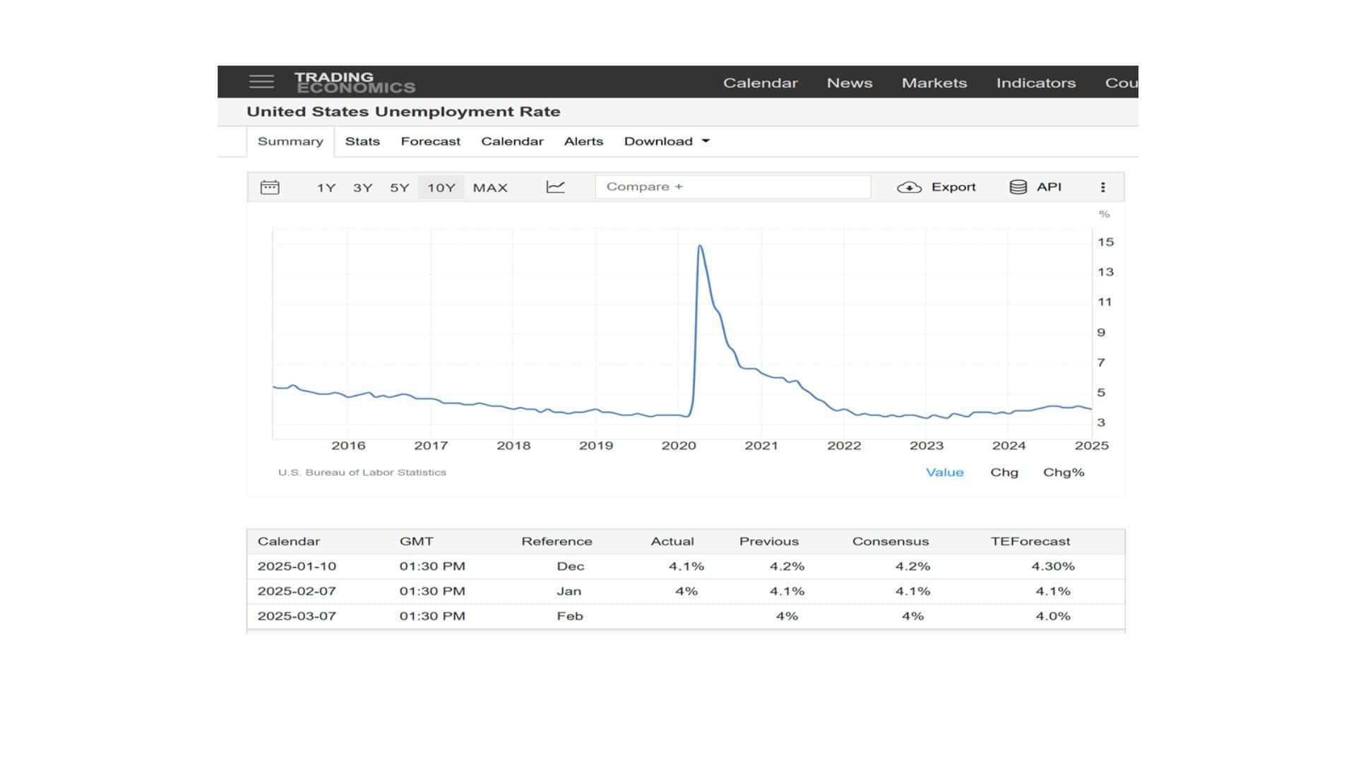 美股市场暴跌！快跑？| AiF 讲坛