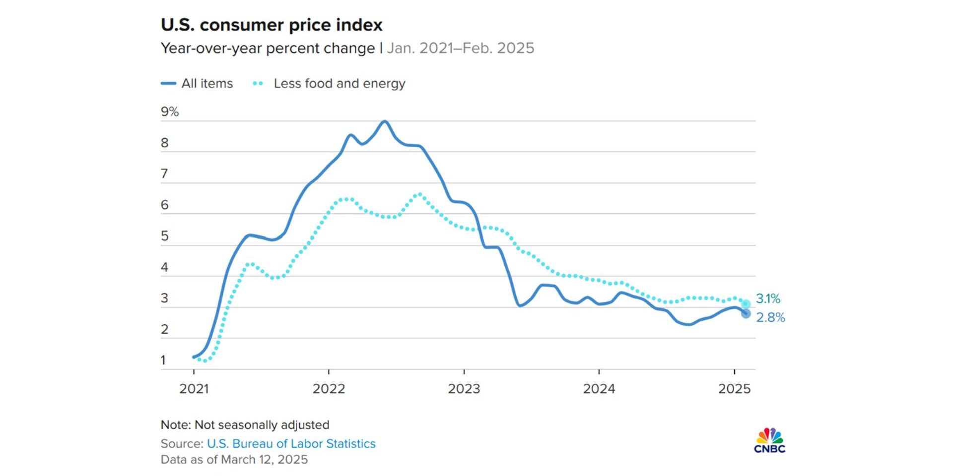 美股市场暴跌！快跑？| AiF 讲坛
