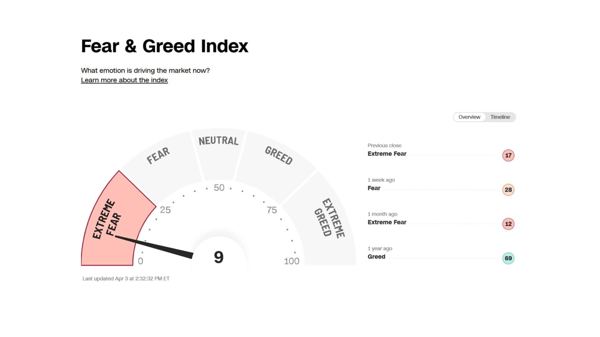 美股市场暴跌！快跑？| AiF 讲坛