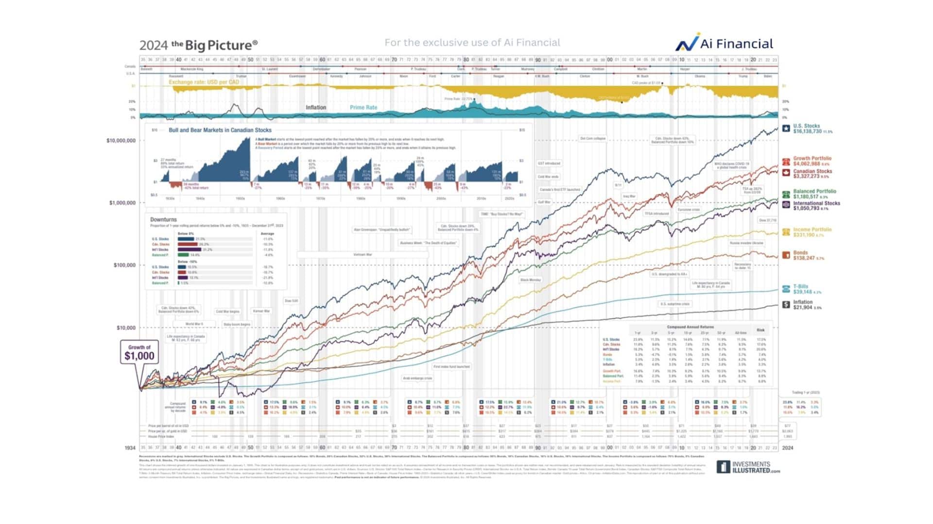 美股市场暴跌！快跑？| AiF 讲坛