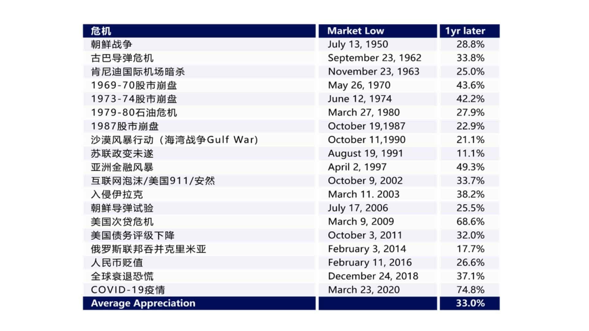 美股市场暴跌！快跑？| AiF 讲坛