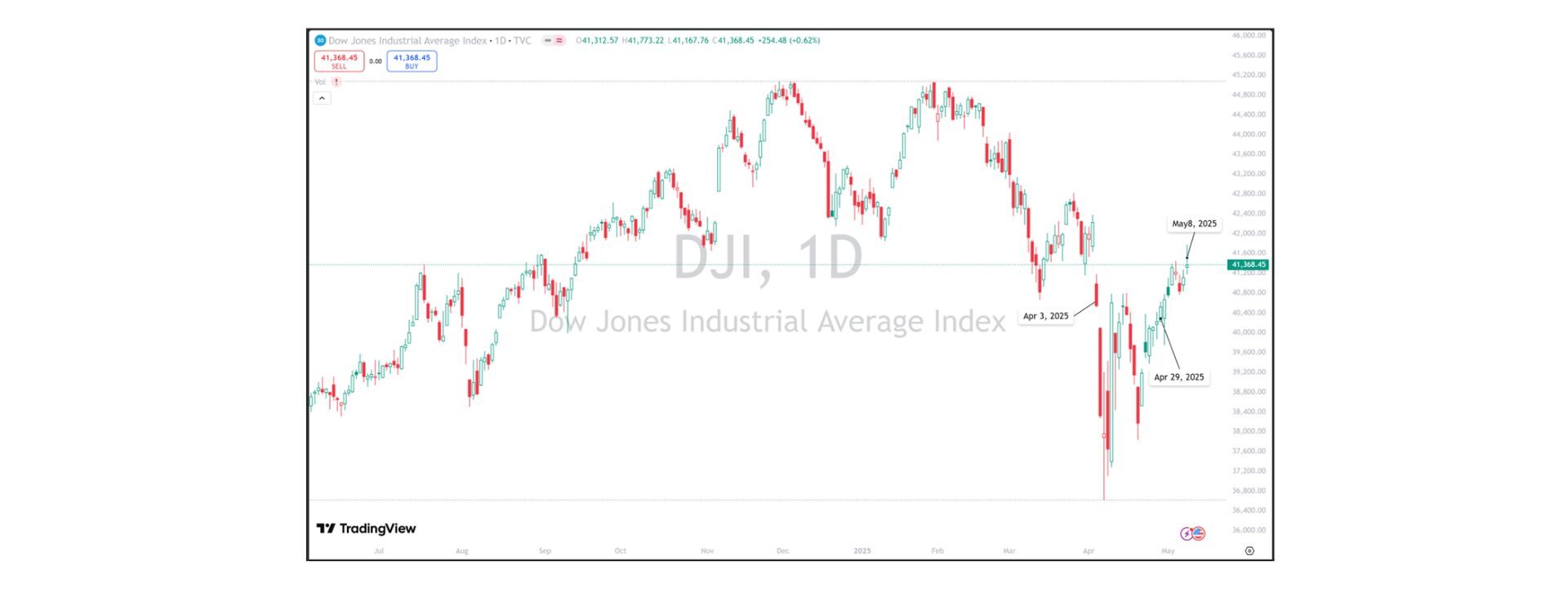 庄家发信号：美股到底了！| AiF 讲坛