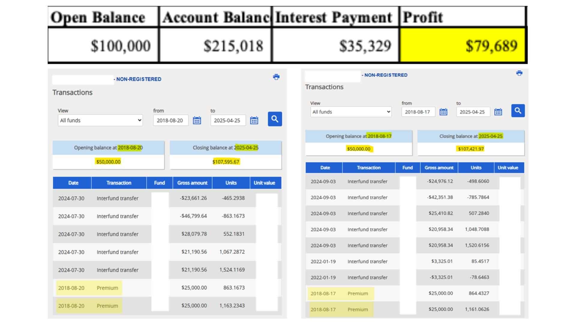 Clients story-segregated funds and investment loan