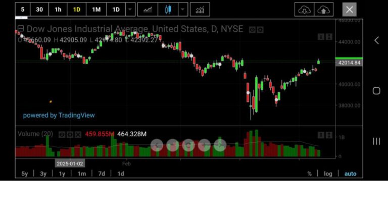 Read more about the article 暴跌后的反转：市场全面收复，坚定者已领先一步 | AiF insight