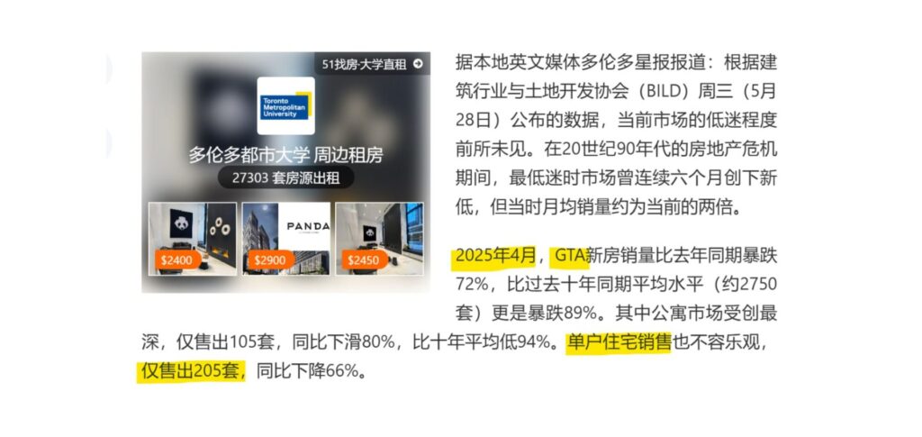 加拿大房市崩塌